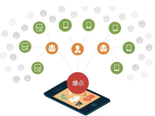 浦口为什么越来越多的企业通过软文营销来引流